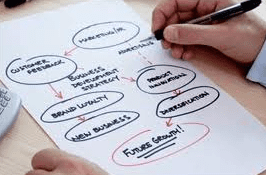 Business planning tool launched for new financial year