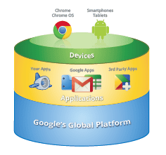 100% Web: Google’s vision for the future of enterprise IT
