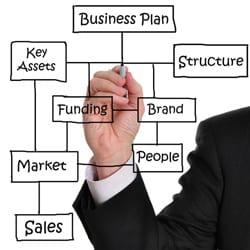 Getting your business structure right from the get-go