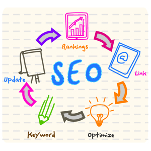 How inbound marketing and SEO work together