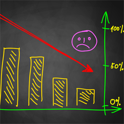 Interest rate concerns push business optimism down