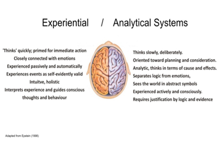 intuition systems intuition systems table