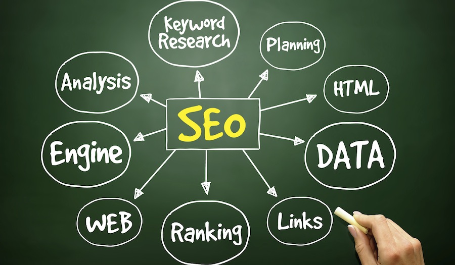 4 Onsite Optimisation Tactics you may have overlooked in your Online Marketing SEO Strategy