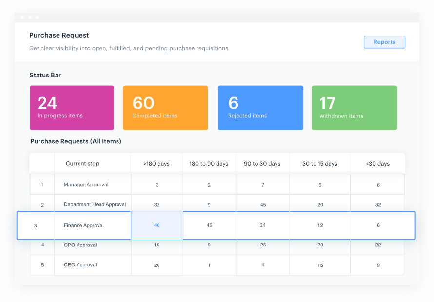 Collaborative Project Management Software 