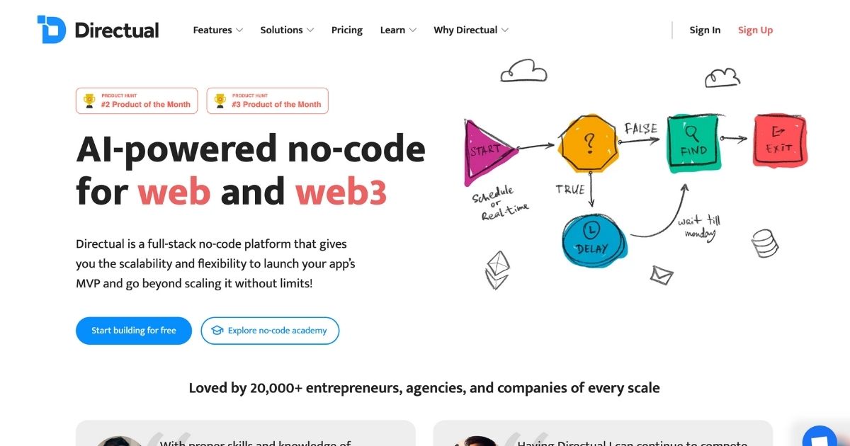 Directual: Empower your app ideas with no-code AI power