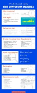 website conversion guide