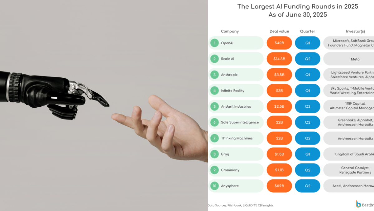 Why AI companies just grabbed $50B while everyone else got scraps